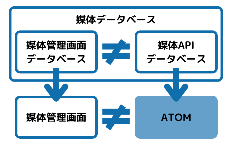 ATOM_Data_image.png